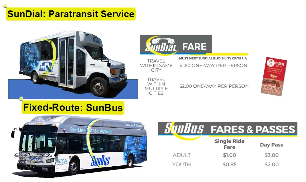Fares SunDial and Fixed Route Image with a table that shows the fares for paratransit and fixed route