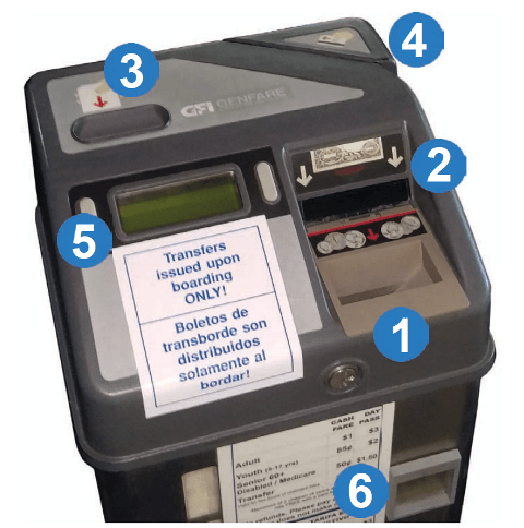 Sunline Farebox Diagram