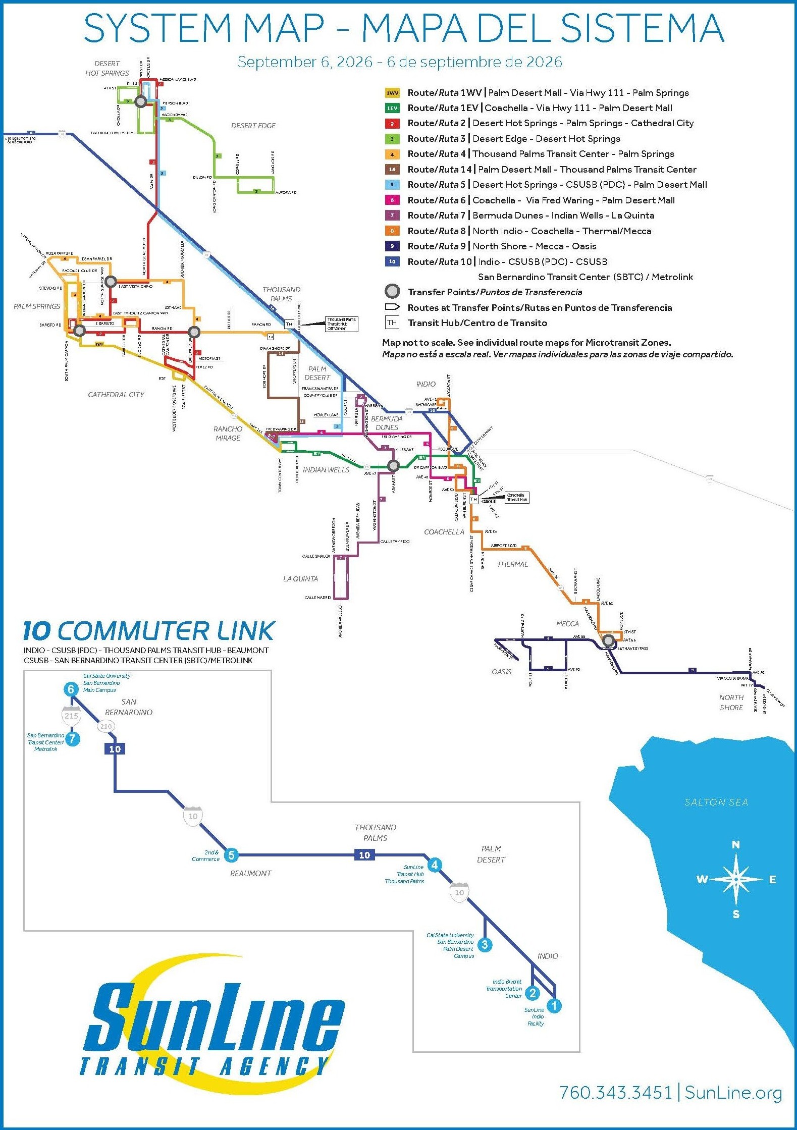 System Map